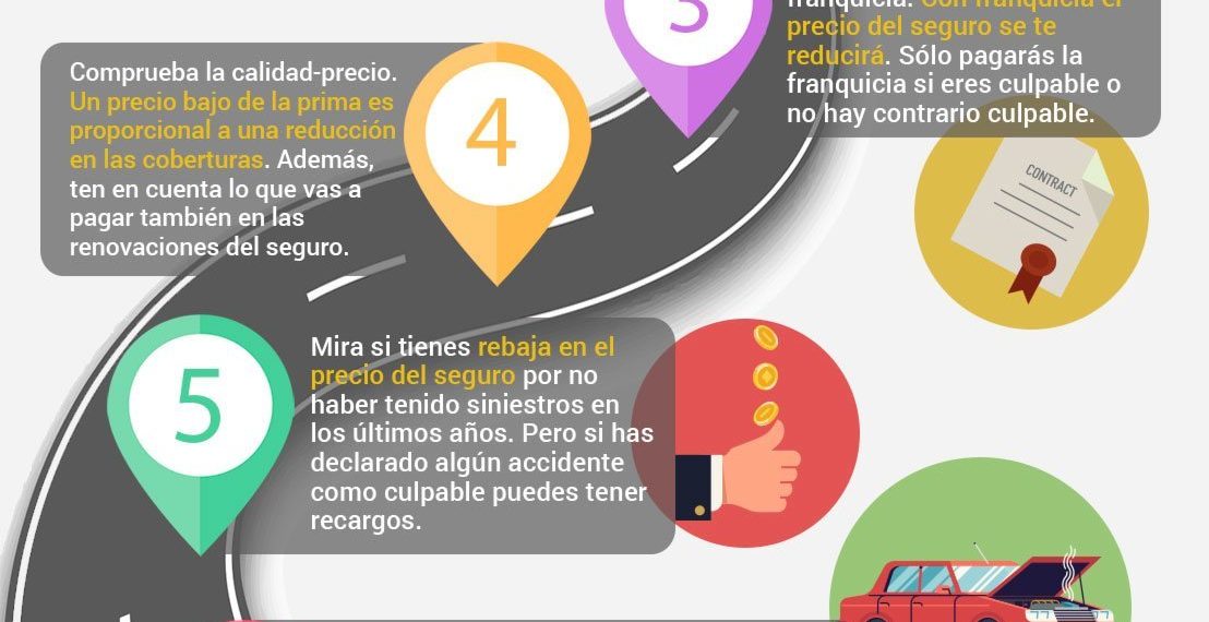 Infografía cómo elegir seguro de coche