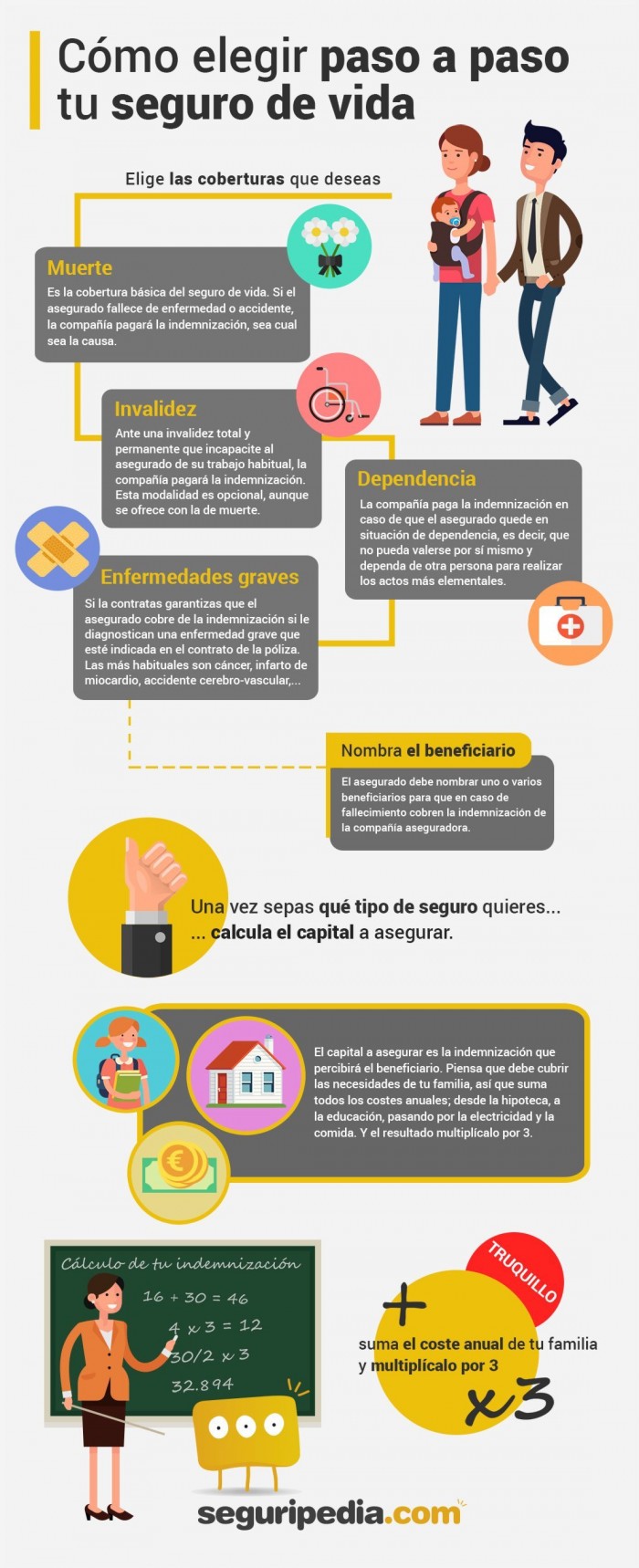 Cómo Elegir Seguro De Vida Seguripedia Guia De Seguros 9552